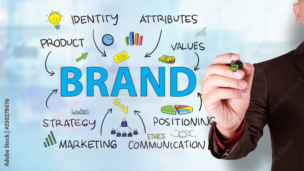 Brand. Business Marketing Words Typography Concept - obrazy, fototapety, plakaty 