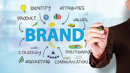 brand. business marketing words typography concept