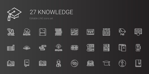 Poster - knowledge icons set