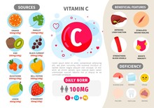 Infographics Vitamin C. Products Containing Vitamin. Daily Norm. Symptoms Of Deficiency. Vector Medical Poster.