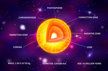 Yellow Sun Star Structure Infographic With Light Rays On Deep Space Background With Bright Stars And Constellations