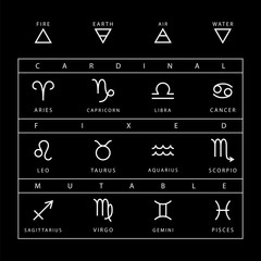 zodiac signs chart vector set isolated on black background.