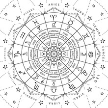 Zodiacal Circle For Studing Astrology Vector Illustration