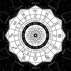 zodiacal circle for studing astrology vector illustration