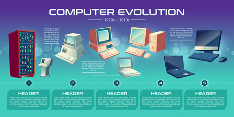 Personal computer technologies evolution cartoon vector banner. Vintage computing stations, first personal home system units with CRT monitors, modern desktop PC and laptop illustration on time line