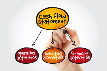 Wall Mural - Cash flow statement mind map with marker, business concept background