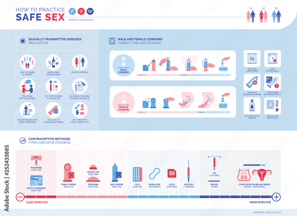 How to practice safe sex infographic - obrazy, fototapety, plakaty 