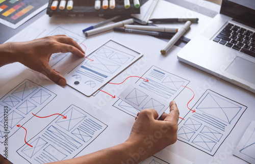 Cuadros en Lienzo ux Graphic designer creative sketch planning application process development prototype wireframe for web mobile phone
