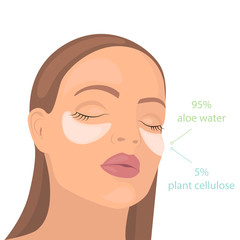 young girl with cosmetic patches under the eyes. skincare, girl caring for her face. vector illustra