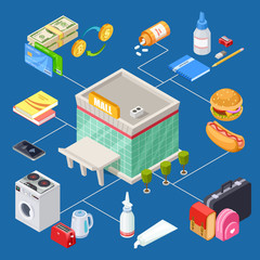 Poster - Isometric 3d multifunctional shopping mall vector design. Illustration of isometric shop mall, 3d supermarket retail