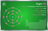 Fototapeta  - Detailed infographic of the element of Argon.