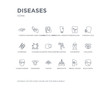 © CoolVectorStock - simple set of diseases vector line icons. contains such icons as black death, breast cancer, bronchitis, cancer, candidiasis, chagas disease, chalazion, chickenpox, chlamydia and more. editable