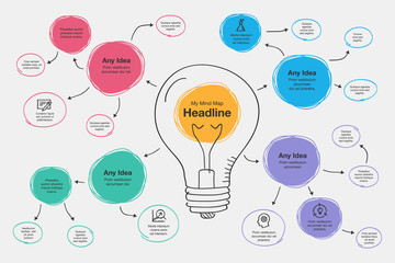 hand drawn infographic for mind map visualization template with light bulb as a main symbol, colorfu