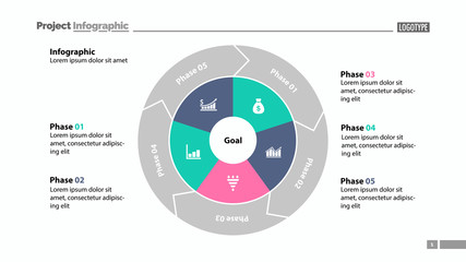 Five Phases Slide Template