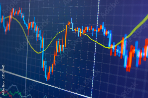 Forex Market Charts