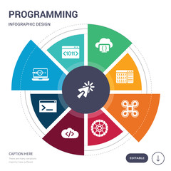 Wall Mural - set of 9 simple programming vector icons. contains such as click, code, code review, code terminal, 