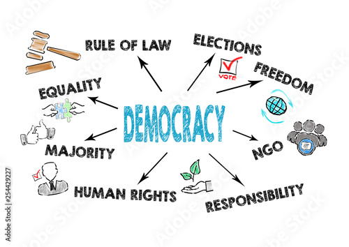 The Basic Concepts Of Democracy Chart