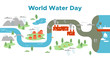 World Water Day river map landscape concept