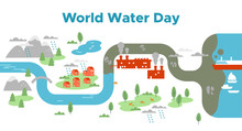 World Water Day River Map Landscape Concept