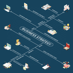 Poster - Business Strategy Isometric Flowchart