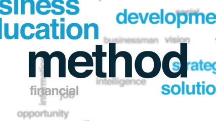 Wall Mural - method animated word cloud. kinetic typography.