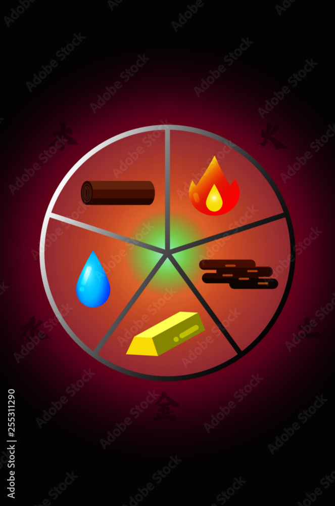 Wu Xing，also known as the Five Elements, Five Phases, the Five Agents ...