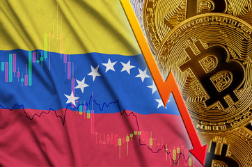 Venezuela flag and cryptocurrency falling trend with many golden bitcoins