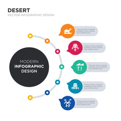 Wall Mural - modern business infographic illustration design contains desert landscape, desert saloon, desert tree, dream catcher, dromedary simple vector icons. set of 5 isolated filled icons. editable sign and