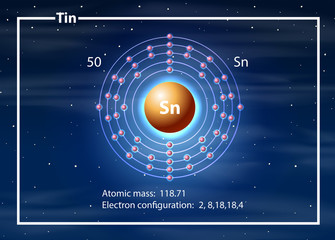 Wall Mural - Tin atom diagram concept