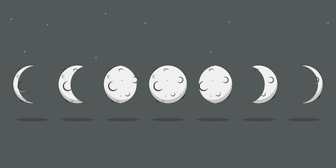 Moon phases vector cartoon flat lunar cycle icons isolated on a starry sky background.