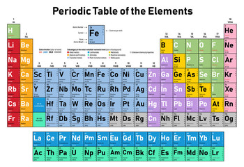 Canvas Print - Colorful Periodic Table of the Elements - shows atomic number, symbol, name, atomic weight, electrons per shell, state of matter and element category