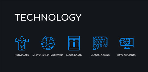 Wall Mural - 5 outline stroke blue meta elements, microblogging, mood board, multichannel marketing, native apps 