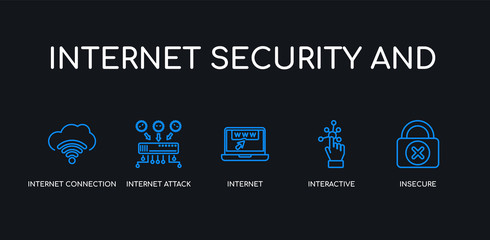 Wall Mural - 5 outline stroke blue insecure, interactive, internet, internet attack, internet connection icons fr