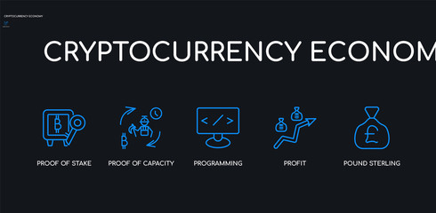 Wall Mural - 5 outline stroke blue pound sterling, profit, programming, proof of capacity, proof of stake icons f