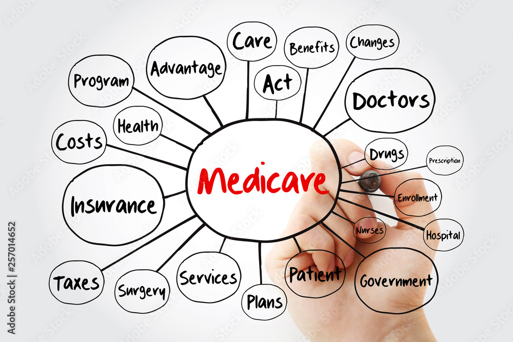 Medicare mind map flowchart with marker, health concept for ...