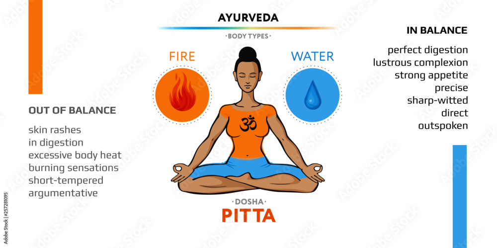 Pitta dosha - ayurvedic physical constitution of human body type. Editable vector illustration with symbols of ether and air and characterizations of vicriti. Used in yoga, Ayurveda, Hinduism. - obrazy, fototapety, plakaty 