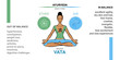 Vata dosha - ayurvedic physical constitution of human body type. Editable vector illustration with symbols of ether and air and characterizations of vicriti. Used in yoga, Ayurveda, Hinduism.