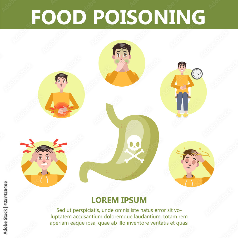 Food poisoning symptoms infographic. Nausea and pain Stock Vector ...