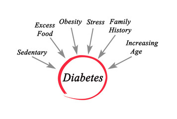 Poster - Sedentary Lifestyle Risks.