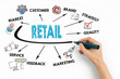 © STOATPHOTO - Retail concept. Chart with keywords and icons on white background. Hand with black marker