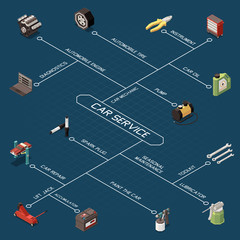 Poster - Car Service Isometric Flowchart