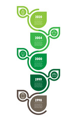 Wall Mural - Vertical Timeline infographics. The development and growth of the eco business. Green Business presentation concept with 5 options, parts, steps or processes.