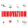 © ninamunha - Vector concept of innovation
