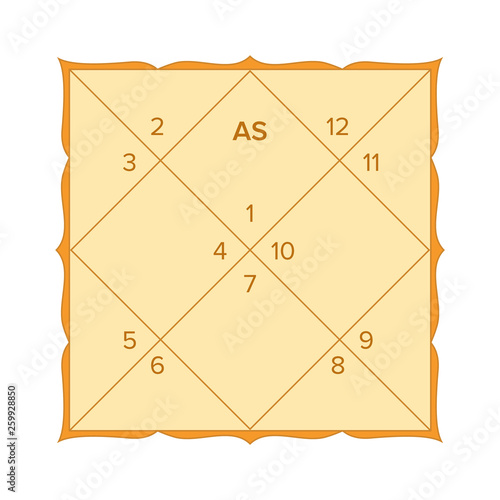 Vedic Chart Calculator