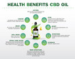 health benefits CBD oil,Medical uses for cbd oil
