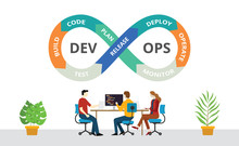 Team Of Programmer Concept With Devops Software Development Practices Methodology - Vector
