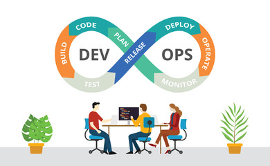 team of programmer concept with devops software development practices methodology - vector