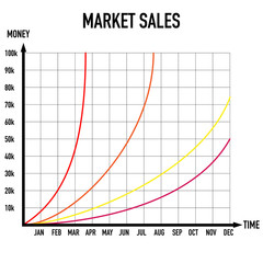 two axis market sales time money graphic