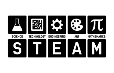 Wall Mural - STEAM - science, technology, engineering, art and mathematics with text flat vector icon for education apps and websites