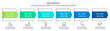 © evseev_tim - Modern vector flat illustration. Infographic arrows template with six elements, shapes, icons. Timeline designed for business, presentations, web design, interface, education, diagrams with 6 steps